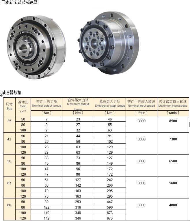新宝谐波减速器-6(图1)
