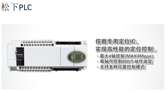 松下PLC(图1)