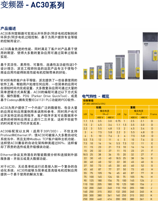 变频器 - AC30系列(图1)