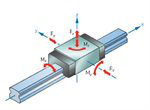 SKF/Ewellix直线导轨(图8)