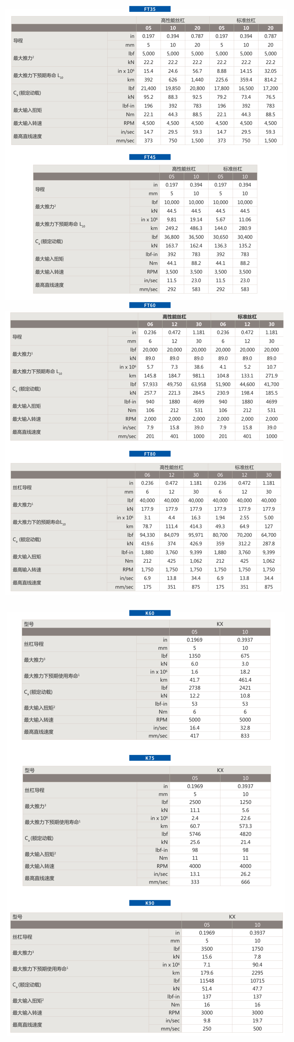 FT/K系列(图1)